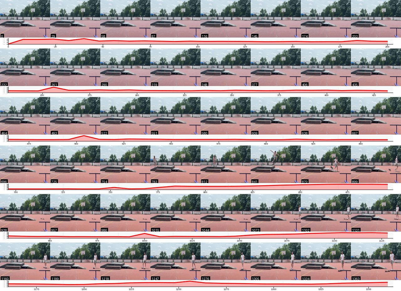 Filmstrip analysis with SSIM overlay — image 1